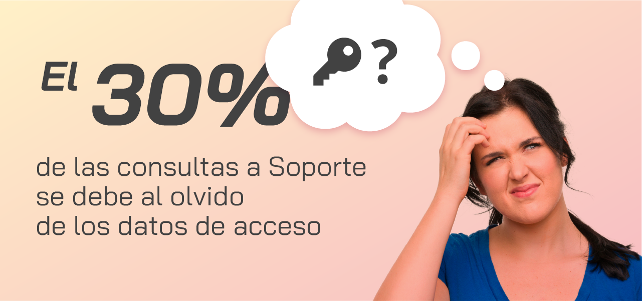 El 30% de las consultas a Soporte se debe al olvido de los datos de acceso.
